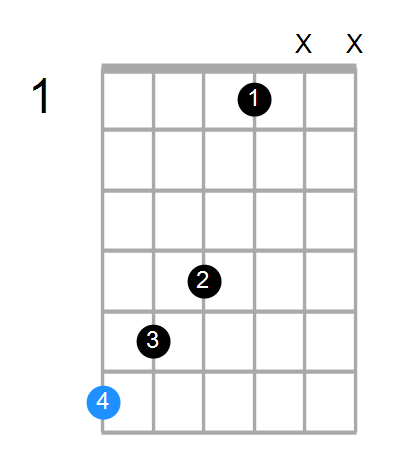 A#aug7 Chord